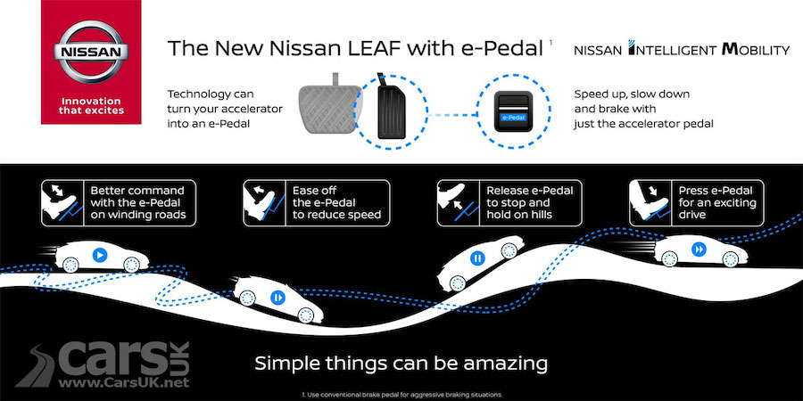 Nissan-Leaf-E-Pedal-Infographic.jpg