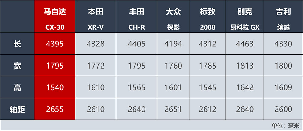 CX-30对比.jpg