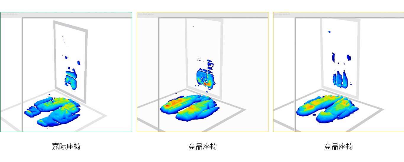 体压分布对比测试.jpg