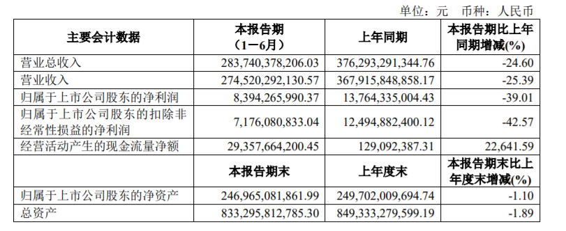 上汽半年报.png