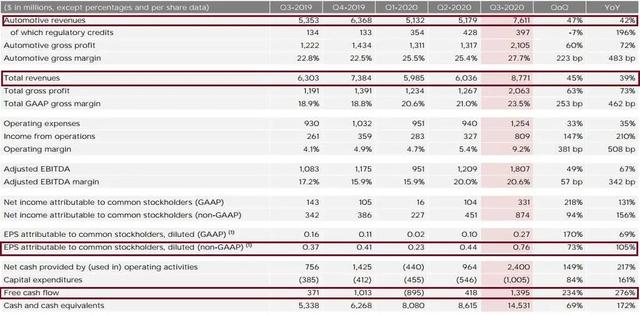特斯拉财报.jpg