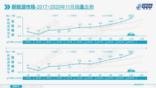 11月造车新势力销量实现突破式增长 月交付量再创新高280.png