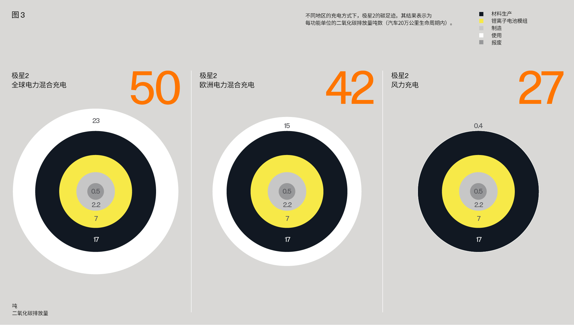 2.1LCA不同充电方式下极星2碳足迹对比.jpg