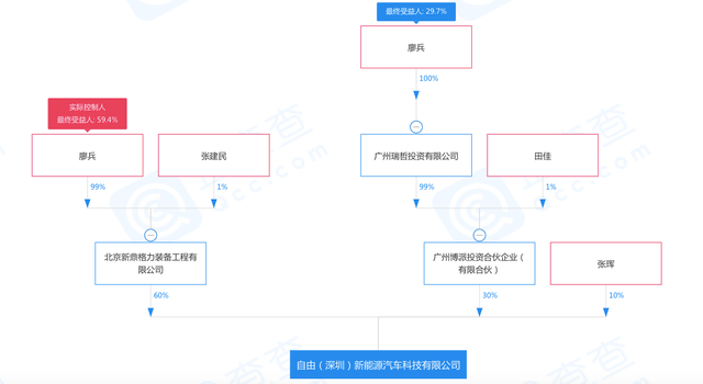 自由汽车2.png