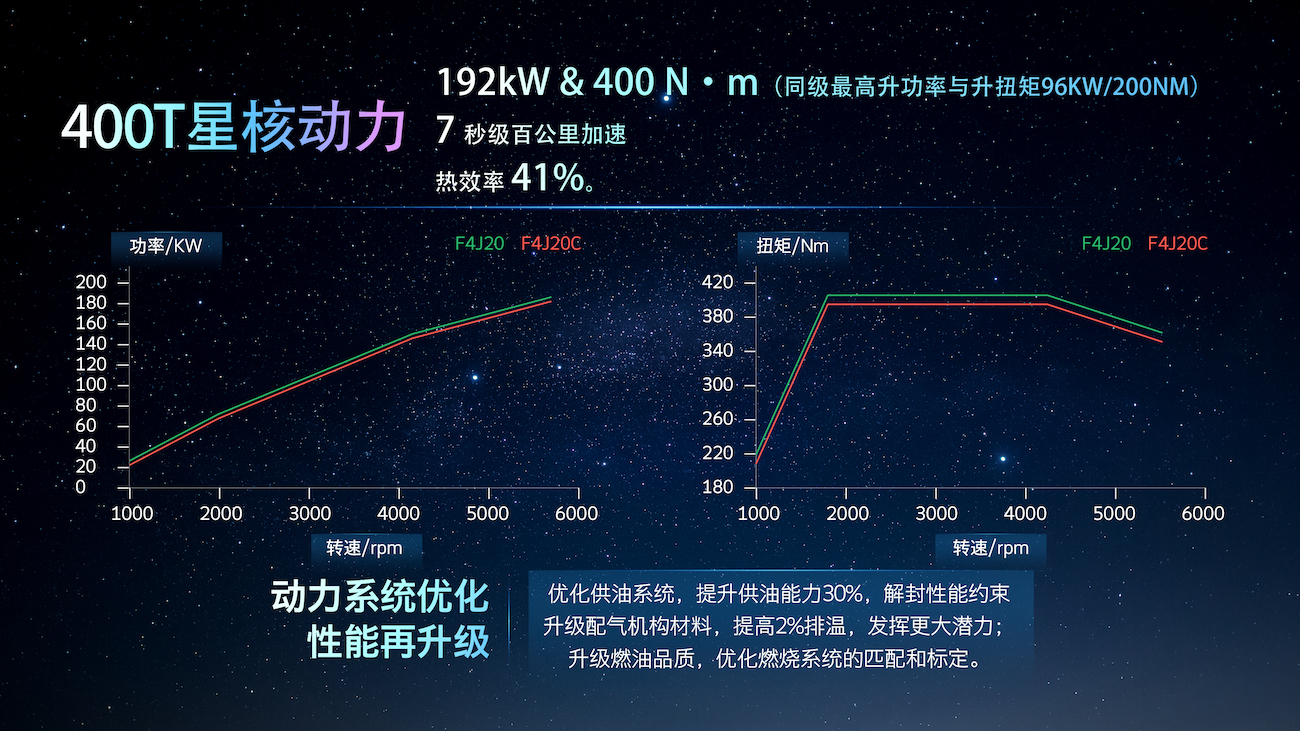 400T动力.jpg