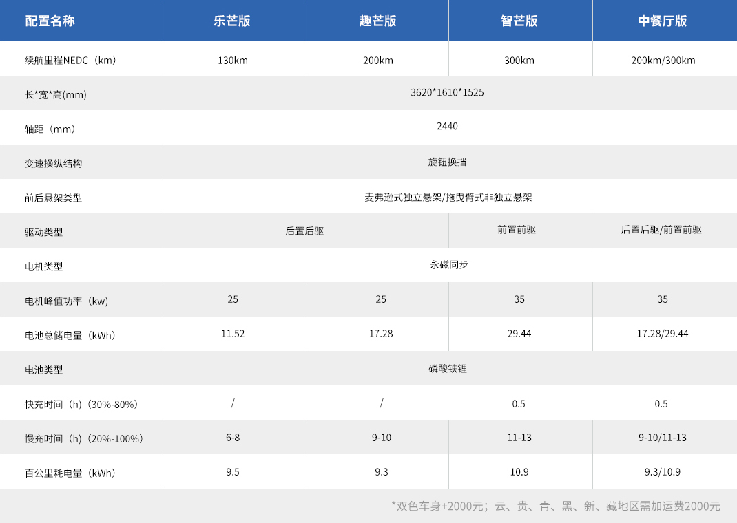 预售398万起配置颜值双升级雷丁芒果pro正式开启预售