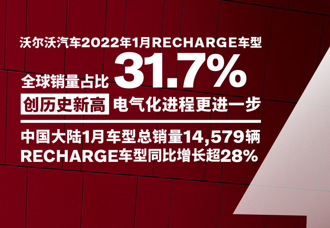 1.沃尔沃汽车2022年1月RECHARGE车型全球销量占比31.7%创历史新高.jpg