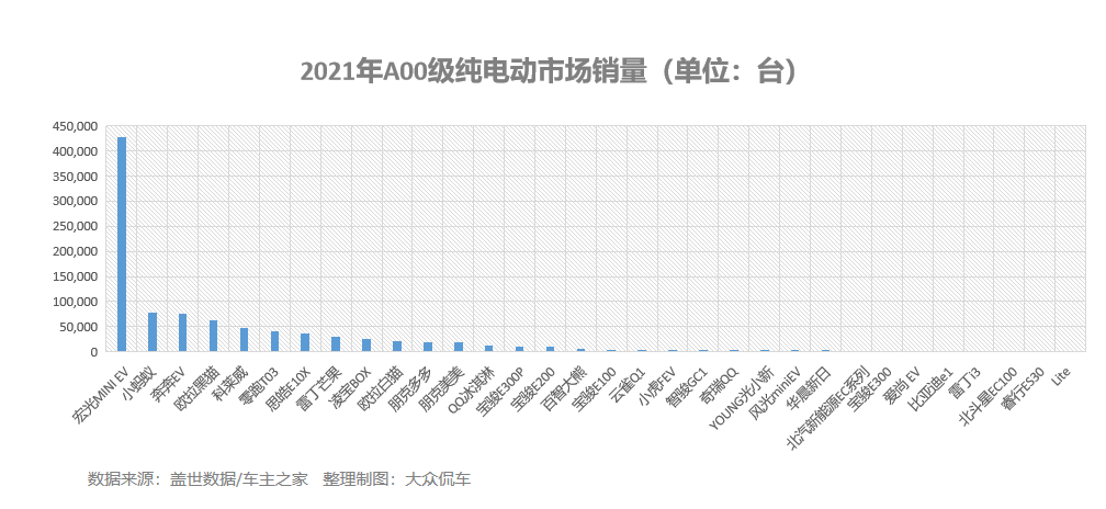 2021年销量.png