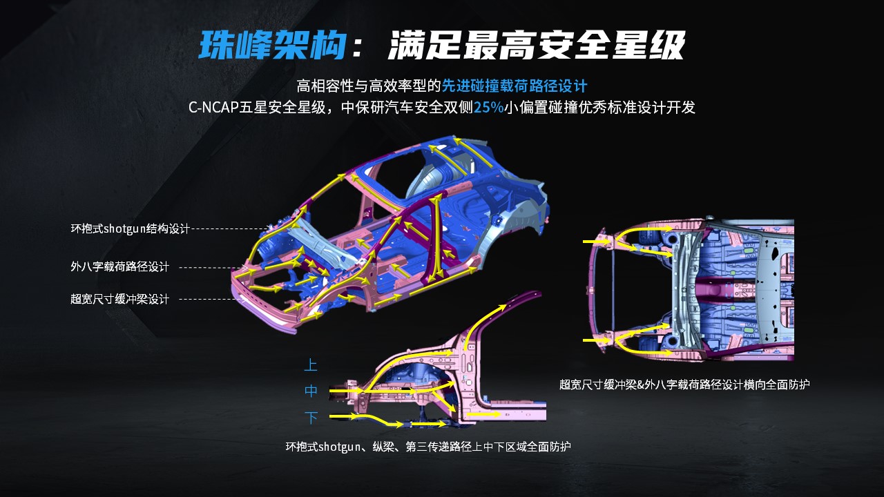 8. 全新第三代荣威RX5 超混eRX5基于严苛安全标准设计开发.jpg