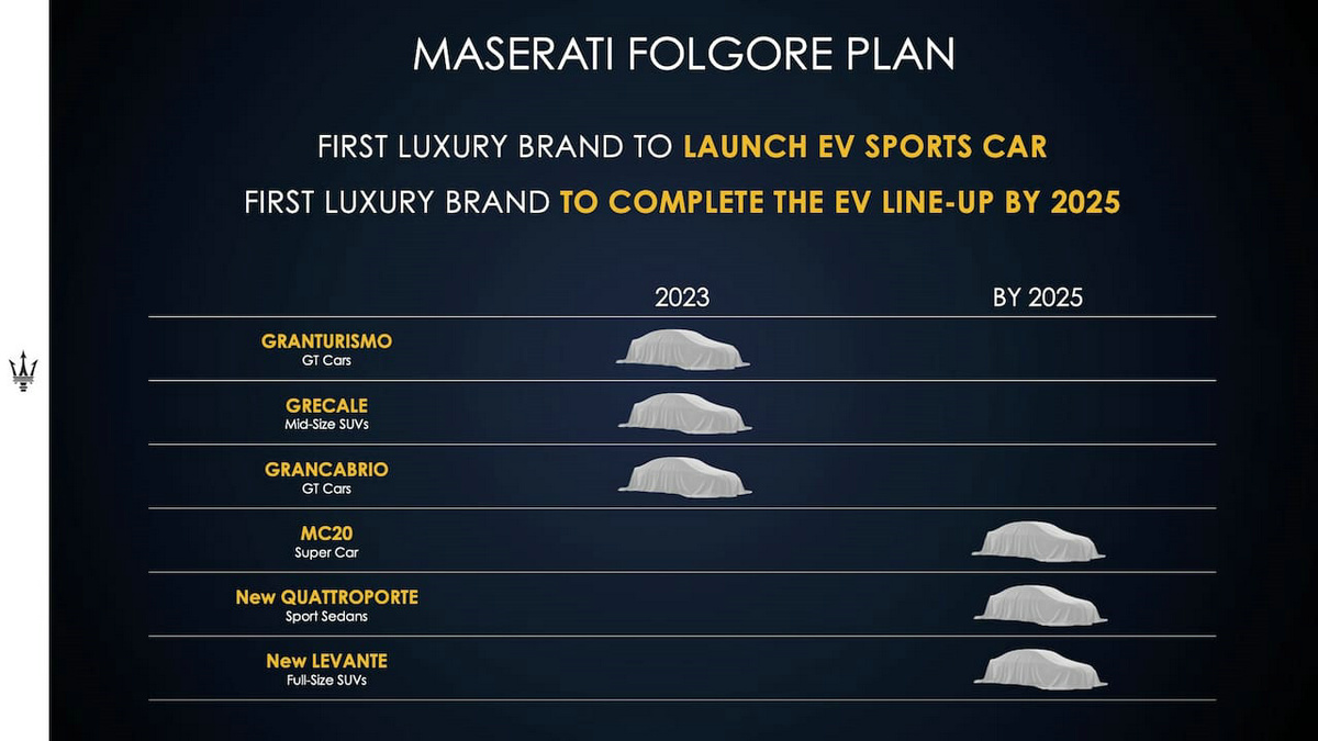 Maserati-EV-roadmap.jpg