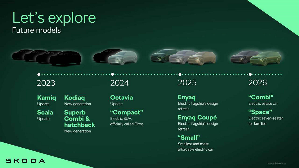 skoda-2023-2026-product-roadmap.jpg