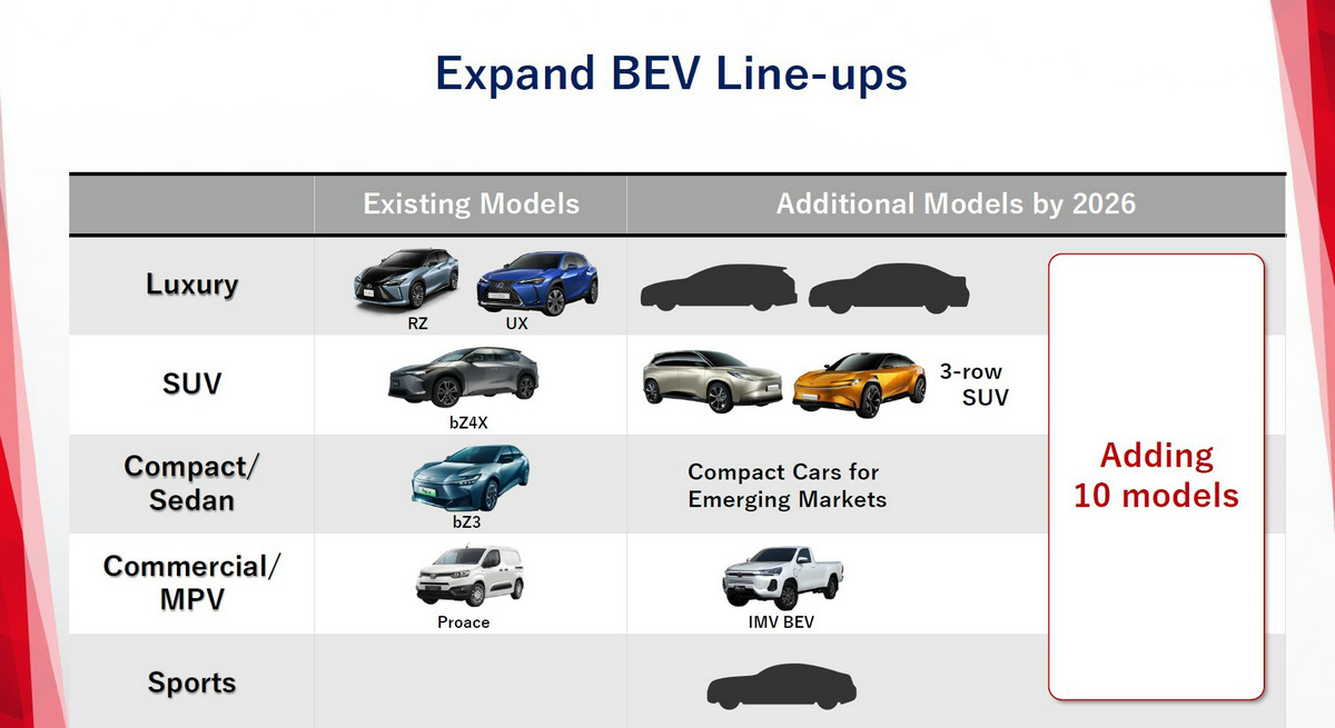 toyota-teases-next-generation-ev-first-concept-will-land-at-japan-mobility-show-in-fall_2.jpg